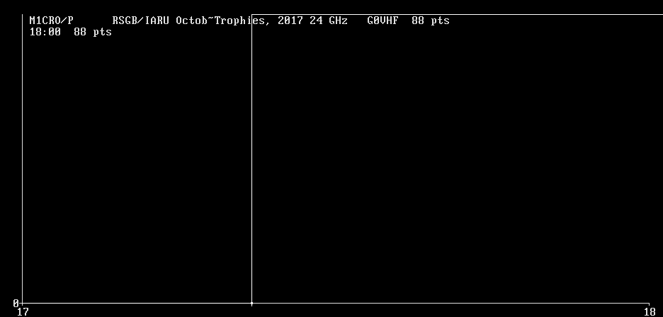 Chart for 24 GHz