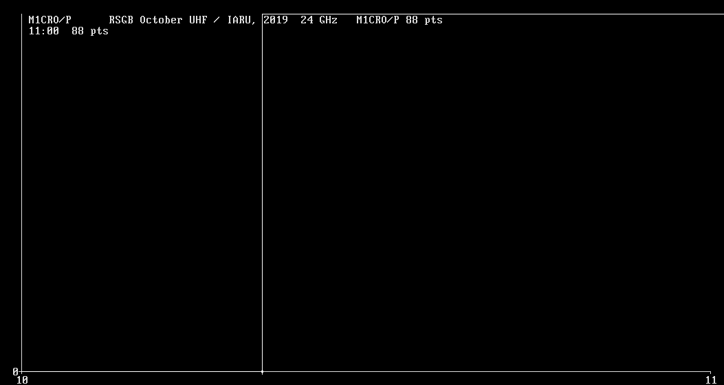 Chart for 24 GHz